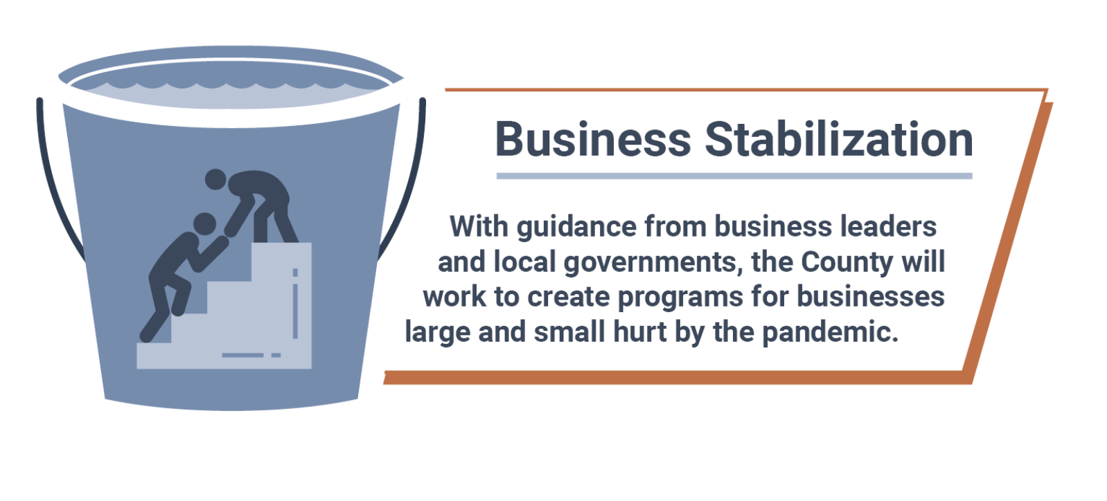 Bucket graphic with two men helping each other up the stairs with a title that reads Business Stabilization with guidance from business leaders and local governments, the County will work to create programs for businesses large and small hurt by the pandemic.